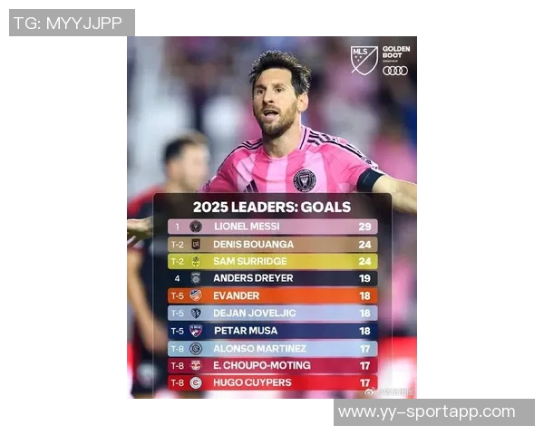 美职联年度最佳球员候选名单揭晓梅西领衔博安加入围引发关注