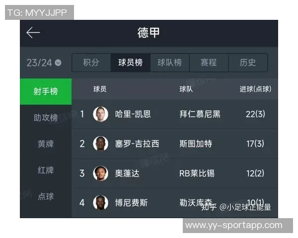 欧洲金靴争夺战凯恩哈兰德并列第一姆巴佩紧随其后奋力追赶